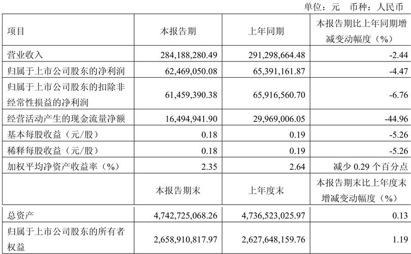 嘉诚国际603535资金流向_603535股票_嘉诚国际603535近5日资金流向
