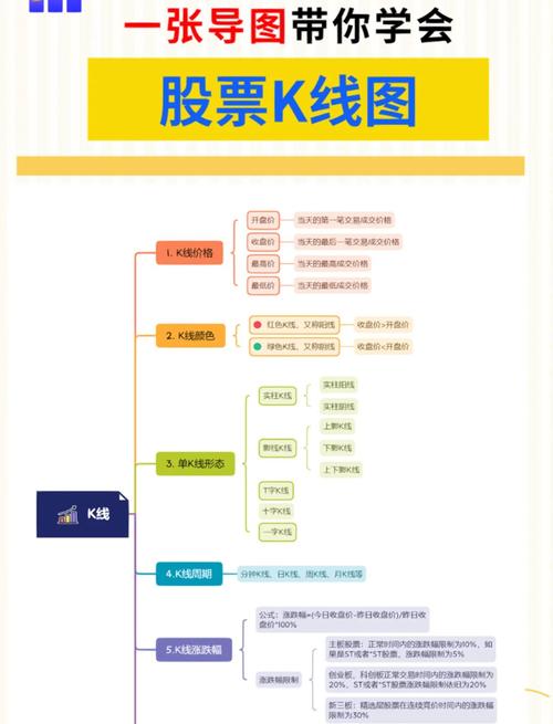 股票入门基础知识_从零开始轻松玩转股市_炒股知识资料