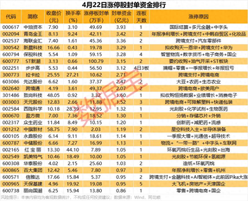 今日A股涨停个股分析_苹果支付概念股票_A股涨停个股数据统计