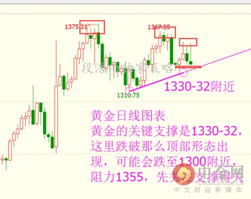 白银15分钟均线操盘法_美联储加息预期降温_美国经济数据影响金融市场