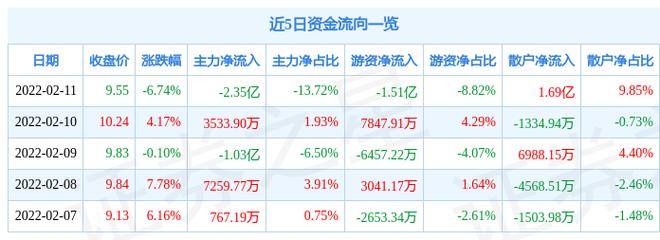 远兴能源资金流向分析_远兴能源股票分析_远兴能源三季报业绩解读