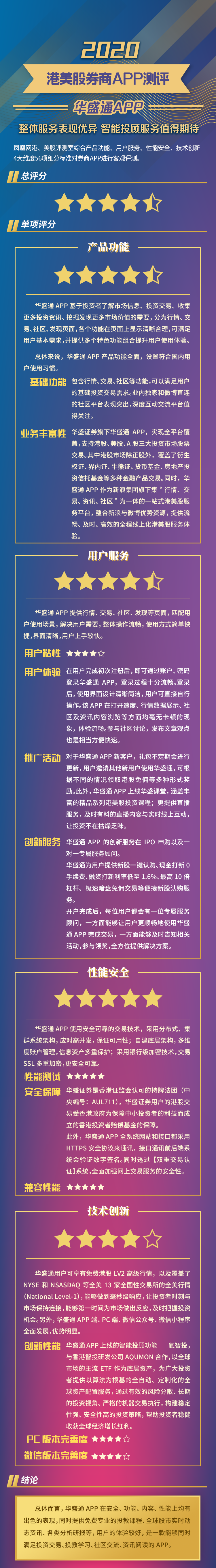 2020港美股券商APP测评| 华盛通APP整体服务表现优异 智能投顾服务值得期待