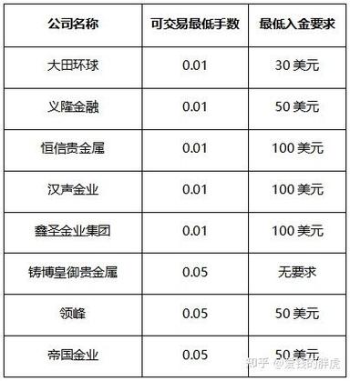 现货开户黄金钱要交税吗_现货黄金开户要多少钱_现货开户黄金钱要多久到账
