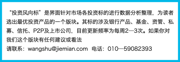 靠谱P2P平台选择标准_P2P平台风险控制能力_p2b理财公司排名