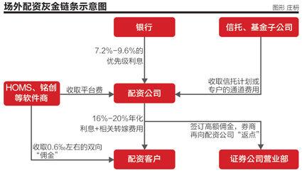 北京安全股票配资公司_场外配资严监管_熟人场外配资