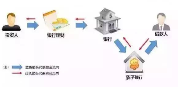 P2P理财收益优势_p2p理财排名_银行理财与P2P理财对比