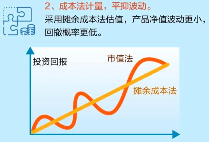 摊余成本法估值理财产品_华夏理财固收22号_华夏理财30天a赎回