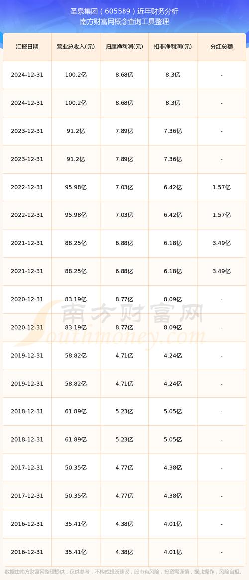 圣泉股票多少家做市券商_济南圣泉业绩下滑原因_济南圣泉上市前景分析