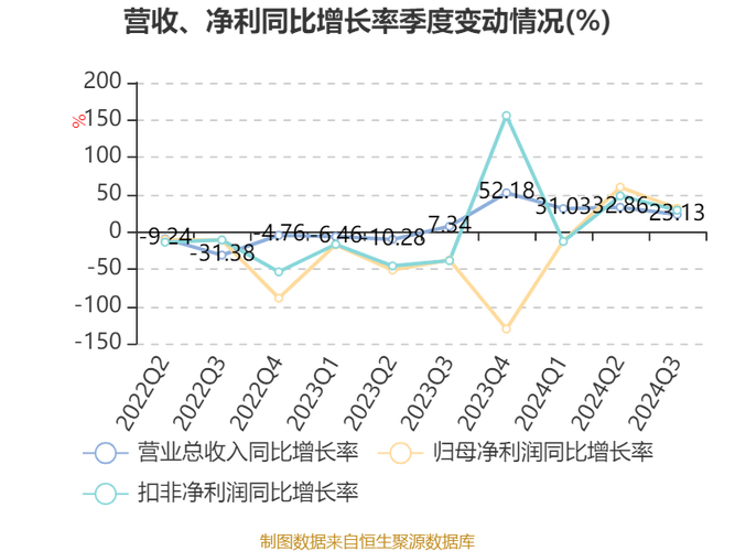 远兴能源资金流向分析_远兴能源股票分析_远兴能源三季报业绩解读