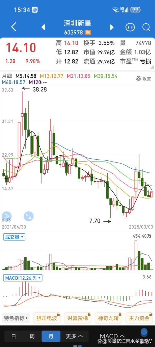江山股份当前股票价格_江山股份股票分析_江山股份最新市值排名