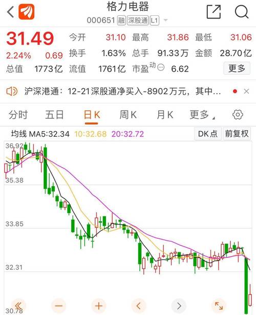 格力电器股价低迷原因分析_格力电器百亿回购计划股价未涨分析_格力电器股票行情近两年