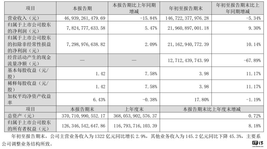 格力电器股票行情近两年_格力电器三季报分析_格力电器股价下跌