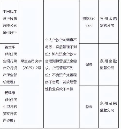 民生银行员工私售理财产品损失_民生银行理财产品兑付问题_华夏银行 理财产品 协议