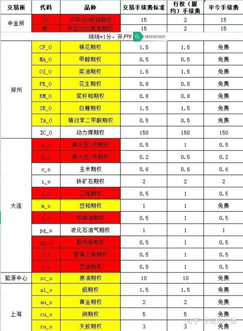 股指期货开户条件_股指期货贴水是什么意思_温州股指期货开户