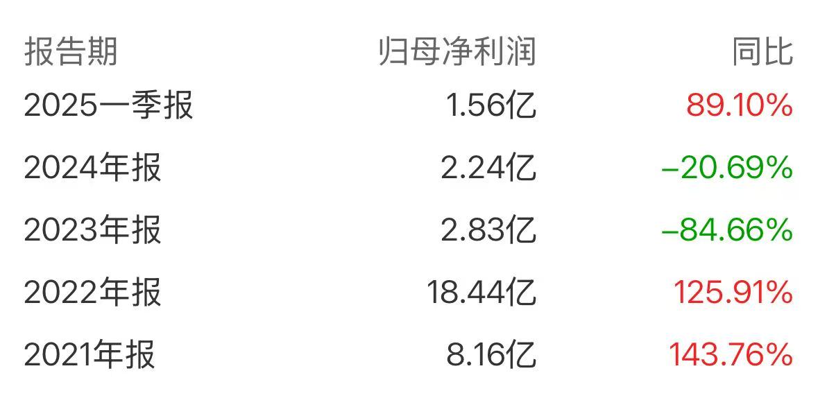 江山股份当前股票价格_江天化学股东减持公告_江山股份减持江天化学股