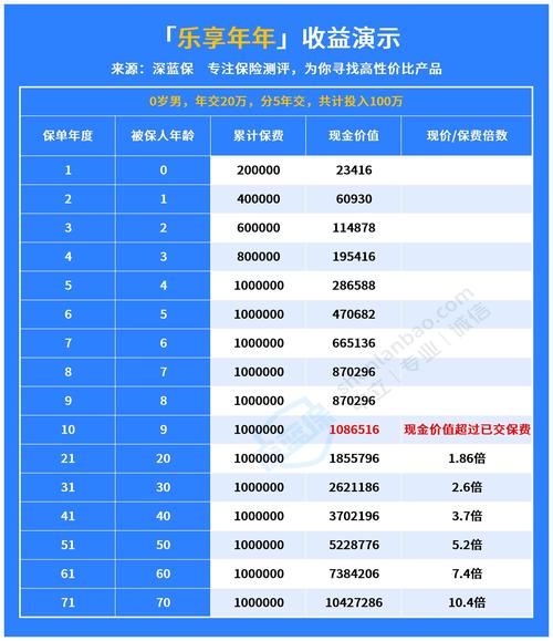 中信理财保险银行产品介绍_中信理财保险银行产品怎么样_中信银行保险理财产品