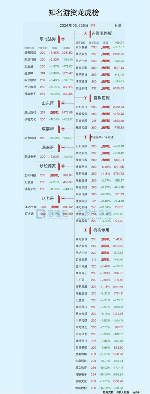 和佳股份涨停板行情_和佳股份龙虎榜股性分析_和佳股份股票行情 和讯