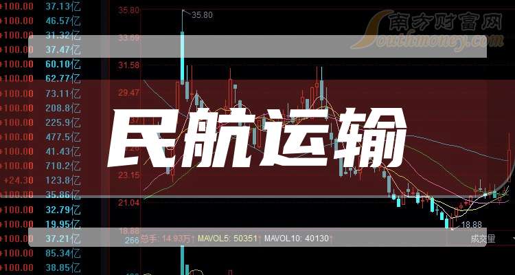 民航运输股票分析_南方航空股票现行情_晨曦航空股价走势