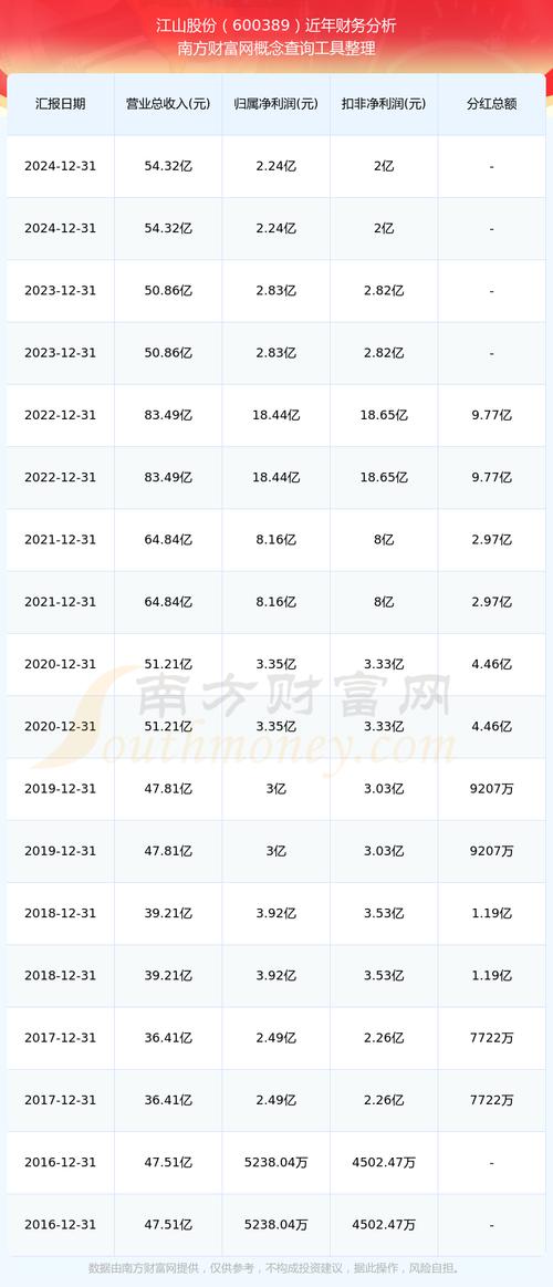 江山股份当前股票价格_江山股份股价走势_江山股份股东减持情况