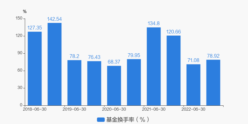 安信价值精选股票基金_精选安信股票价值基金怎么样_精选安信股票价值基金是什么