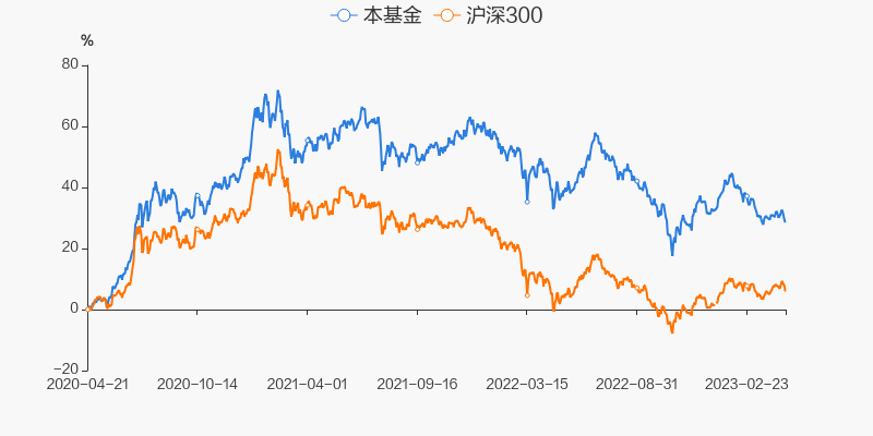 精选安信股票价值基金怎么样_精选安信股票价值基金是什么_安信价值精选股票基金
