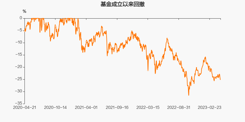 精选安信股票价值基金是什么_安信价值精选股票基金_精选安信股票价值基金怎么样