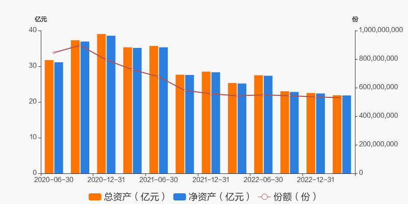 精选安信股票价值基金怎么样_精选安信股票价值基金是什么_安信价值精选股票基金