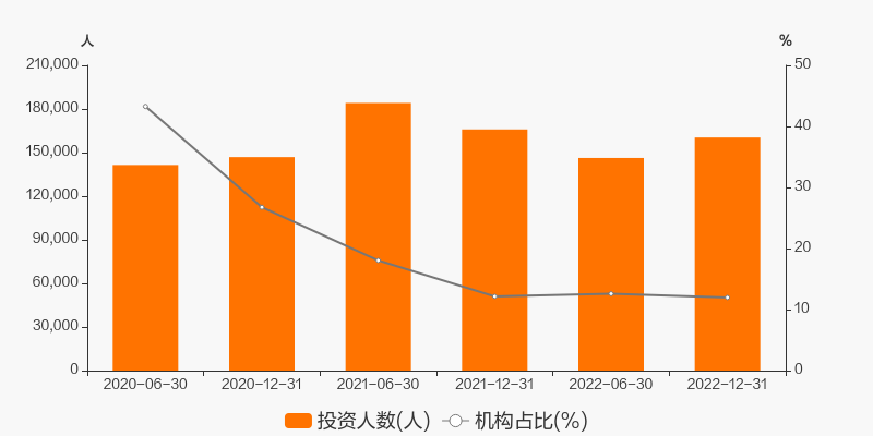 精选安信股票价值基金是什么_精选安信股票价值基金怎么样_安信价值精选股票基金
