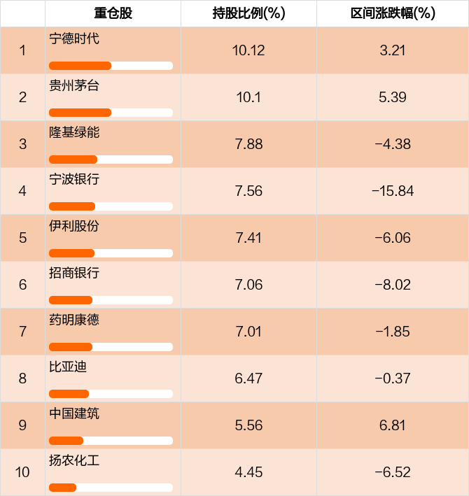 精选安信股票价值基金是什么_安信价值精选股票基金_精选安信股票价值基金怎么样