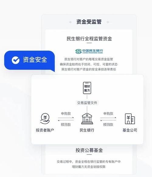 理财魔方_魔方投资理财网站_魔方理财创始人是谁