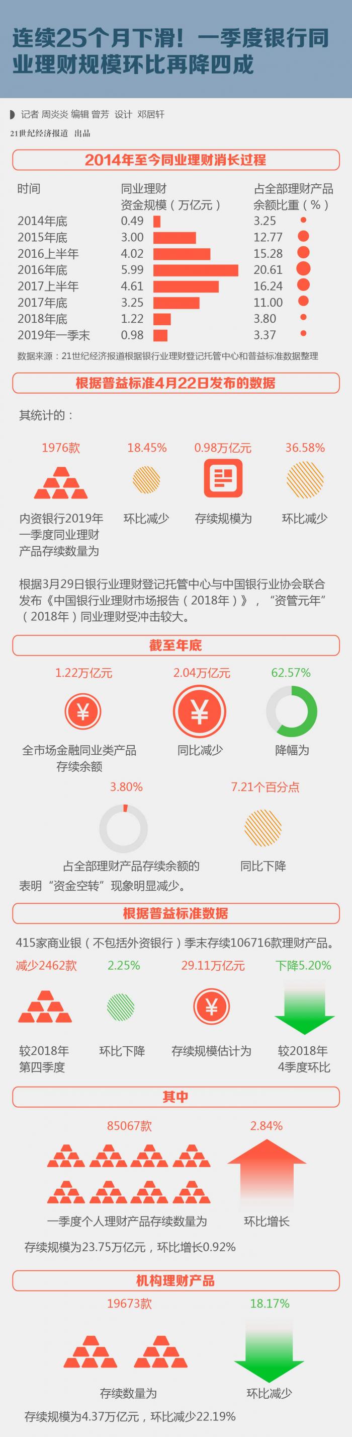 同业理财产品有风险吗_同业理财产品_同业理财产品持续压降