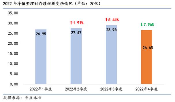 同业理财产品持续压降_同业理财产品有风险吗_同业理财产品