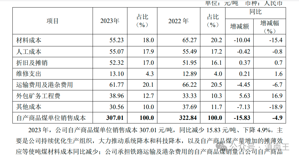 煤炭股票行情到头了_中煤能源300强企业分析_中煤能源煤炭业务优势