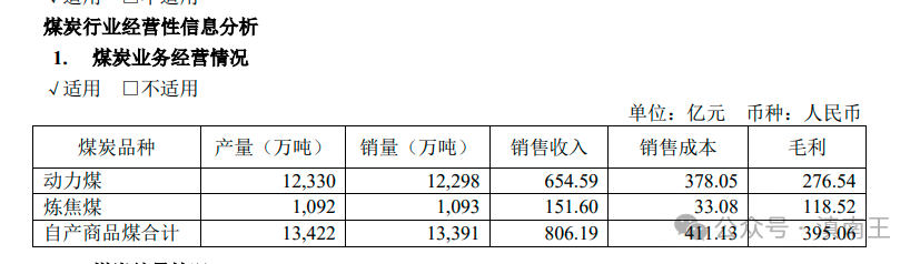 煤炭股票行情到头了_中煤能源300强企业分析_中煤能源煤炭业务优势