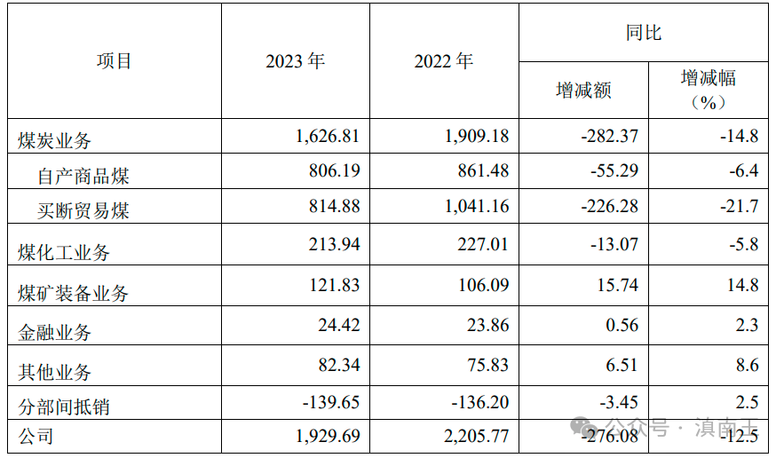 中煤能源煤炭业务优势_煤炭股票行情到头了_中煤能源300强企业分析