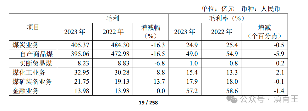 中煤能源煤炭业务优势_煤炭股票行情到头了_中煤能源300强企业分析