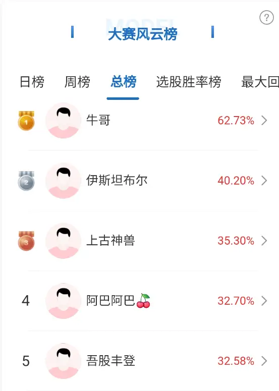 掘金大赛模拟炒股规则_炒股每个月赚多少_每日经济新闻掘金大赛报名