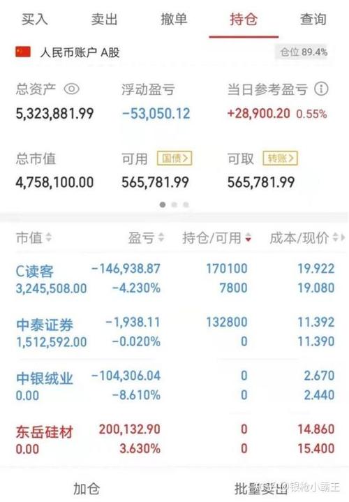炒股每个月赚多少_顶尖散户500万炒股一年收益_炒股赚几百万的可能性