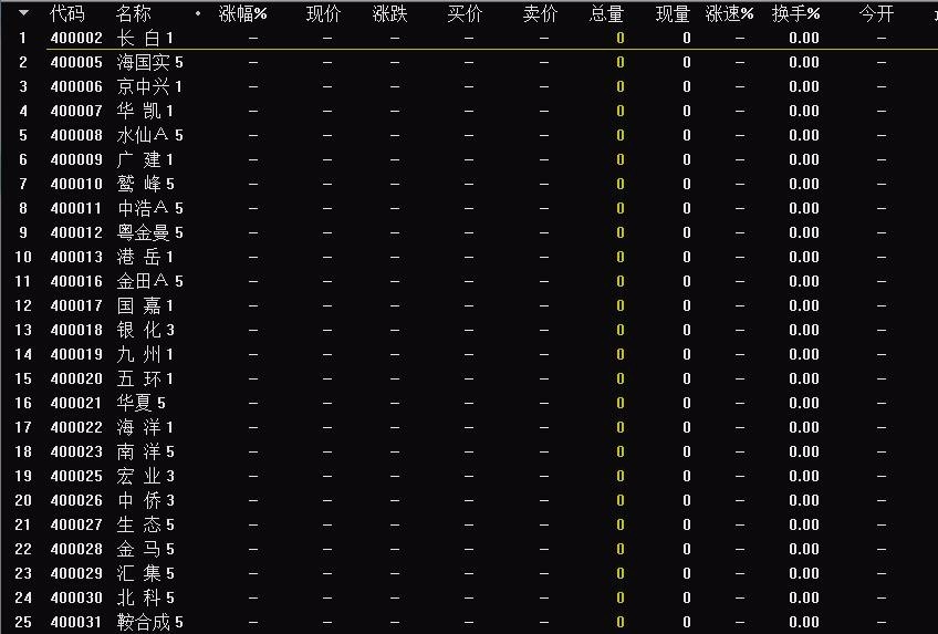 新三板股票交易规则_新三板开户条件_怎么开户叁点零
