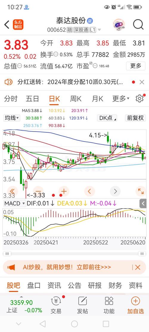 泰达股份资金流向_泰达股份股票行情走势_泰达股份股价分析