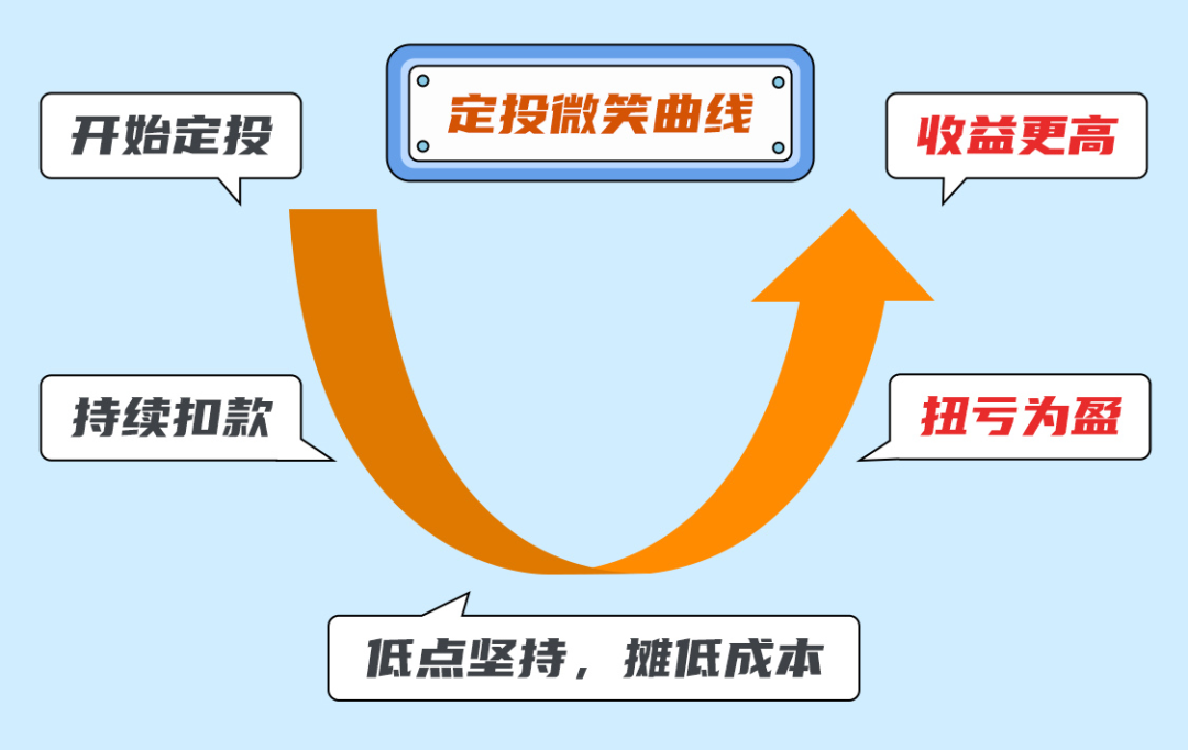 基金定投适合月光族_月光族如何开始基金定投_月光族投资信托理财