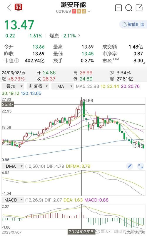诺克斯能源公司股价分析_NNOX股票行情_昊华能源股票行情