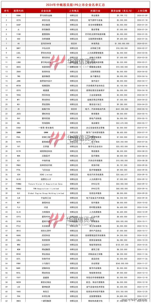 所有股票的代码和名称_各种股票的代码_股票代码大全