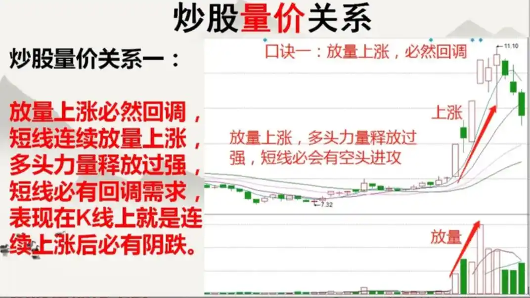 股市天天向上炒股达人_炒股达人的炒股经验_炒股达人股市向上还是向下