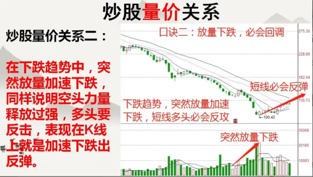 炒股达人股市向上还是向下_股市天天向上炒股达人_炒股达人的炒股经验