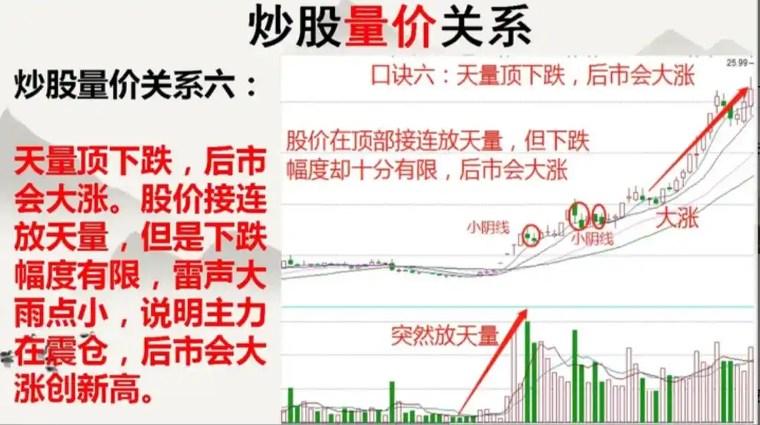 股市天天向上炒股达人_炒股达人股市向上还是向下_炒股达人的炒股经验