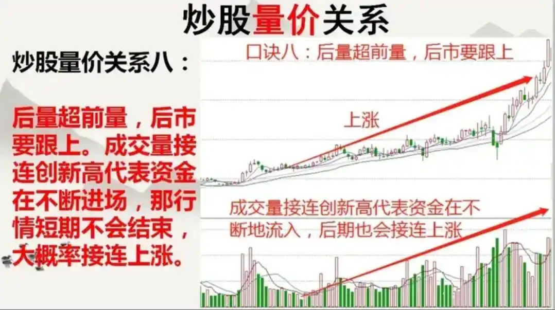 股市天天向上炒股达人_炒股达人股市向上还是向下_炒股达人的炒股经验