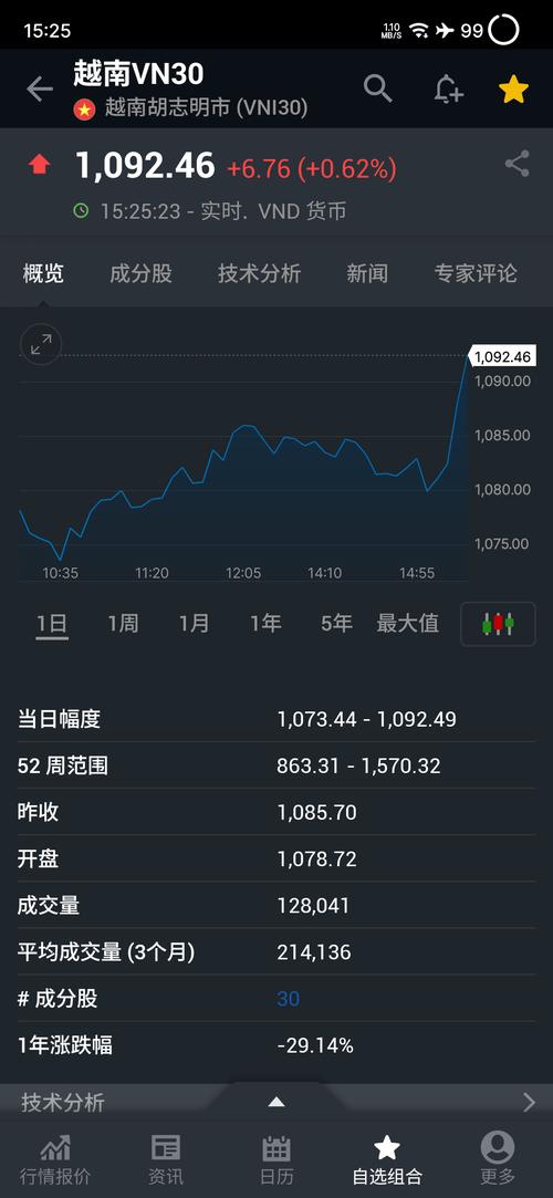 股市天天向上炒股达人_股票达人app_炒股达人什么意思