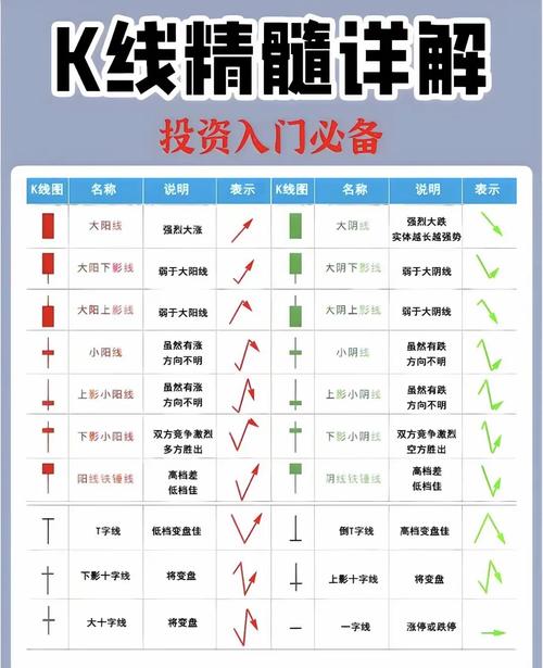 K线图种类_K线形态分析_股票投资快速入门