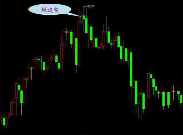 K线形态分析_股票投资快速入门_K线图种类